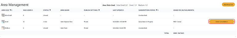 Undo cancellation of area slot subscription button