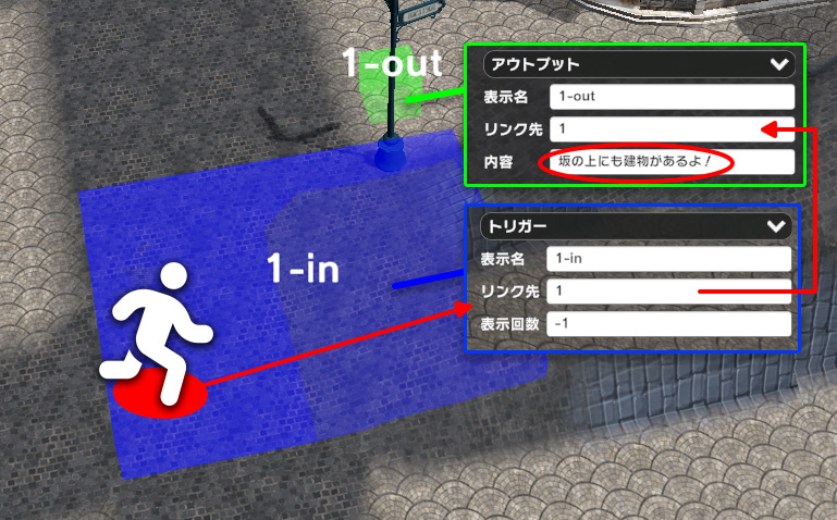 トリガーがアウトプットを呼び出す流れ